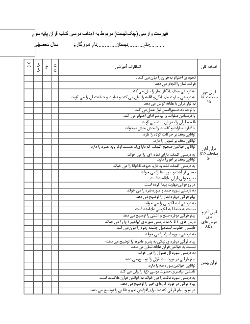 چک لیست (فهرست وارسی) قرآن سوم ابتدایی