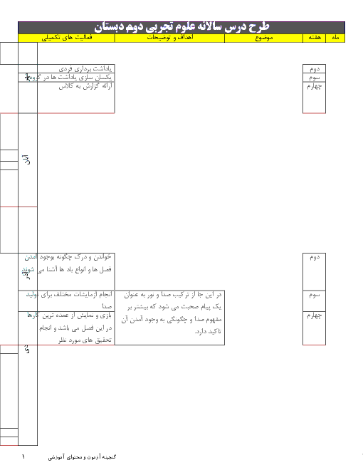 طرح درس سالانه علوم تجربی دوم دبستان 