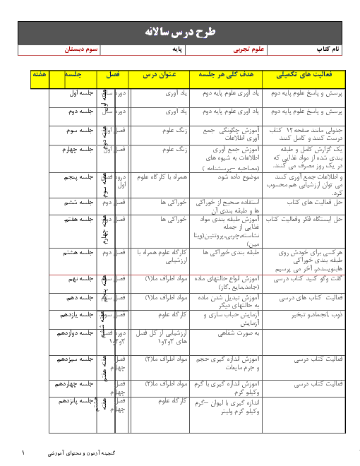 طرح درس سالانه علوم تجربی سوم دبستان 