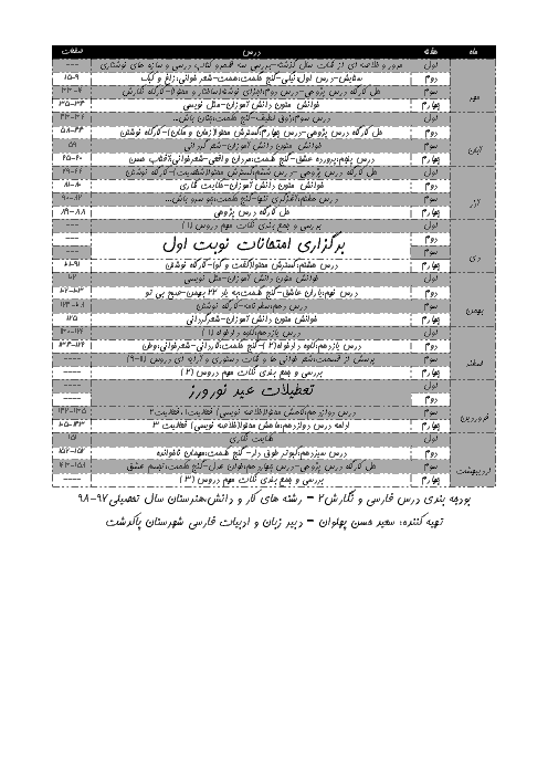 بودجه بندی درس فارسی و نگارش 2 رشته های فنی و حرفه ای و کار و دانش هنرستان سال تحصیلی 98-97 