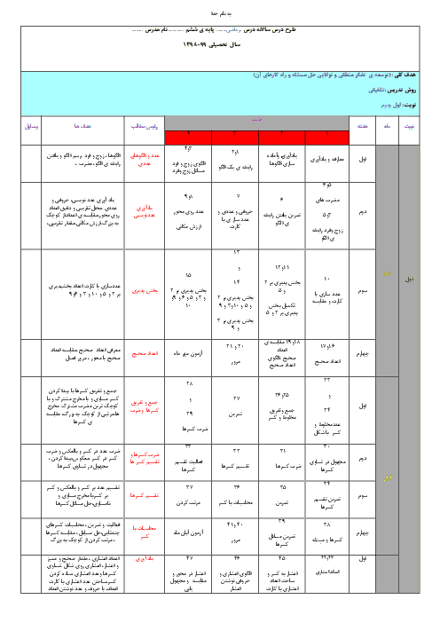 طرح درس سالانه ی ریاضی پایه ششم