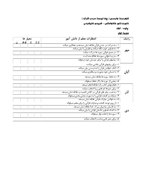 چک لیست قرآن اول ابتدایی نوبت اول