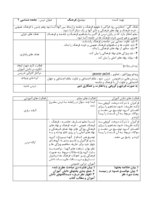 طرح درس جامعه شناسی (2) پایه یازدهم رشته انسانی | درس 3: نمونه‌های فرهنگ جهانی 1