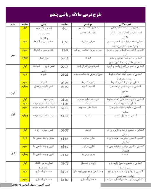 طرح درس سالانه ریاضی پایه پنجم دبستان