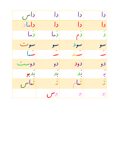 روخوانی نشانه‌ها و ترکیبات تا نشانه‌ی ت