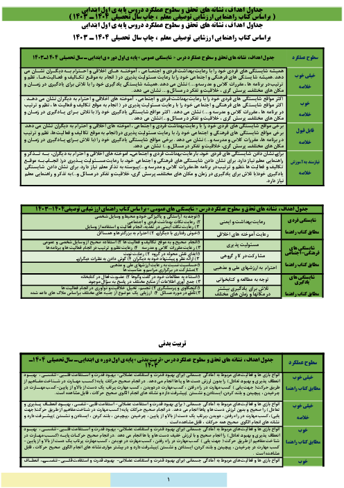 فایل گزارش پیشرفت تحصیلی - تربیتی (فرم الف) پایه اول ابتدایی جهت تکمیل سریع  و ورود نتایج توصیفی در سامانه سیدا