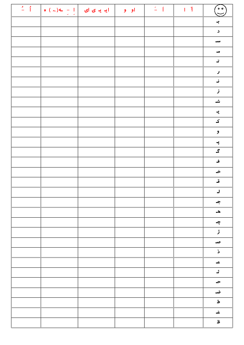 جدول ترکیب نشانه ها برای درس فارسی اول ابتدائی
