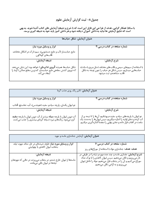 ثبت گزارش آزمایش های علوم چهارم دبستان (جدول 8 دفتر مدیریت کلاسی)