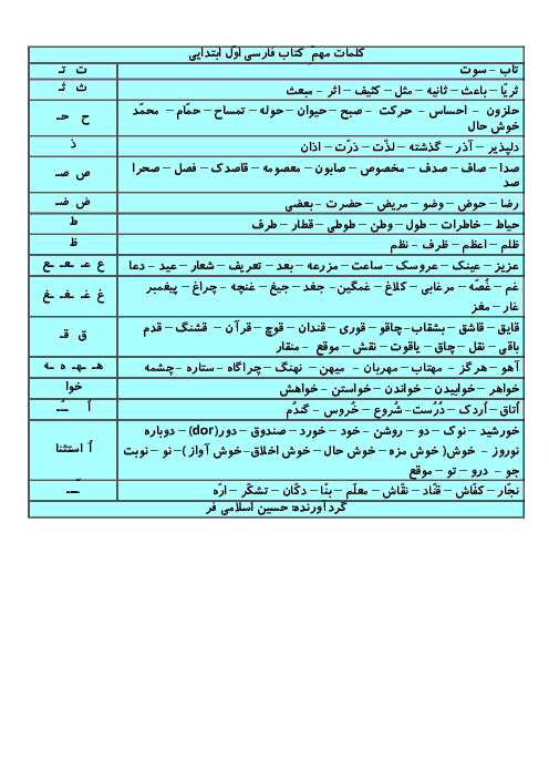 کلمات مهم کتاب فارسی کلاس اوّل ابتدایی