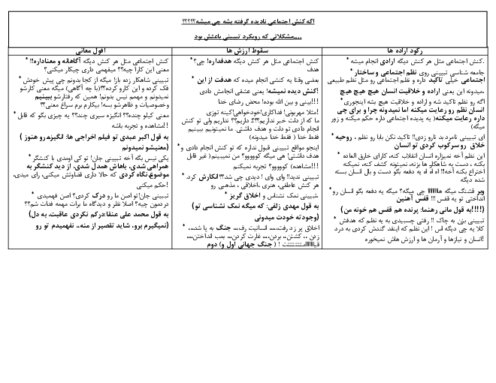 عوامل زمینه ساز برای ظهور رویکرد تفسیری در جامعه شناسی 3 درس 4 بخش آخر 