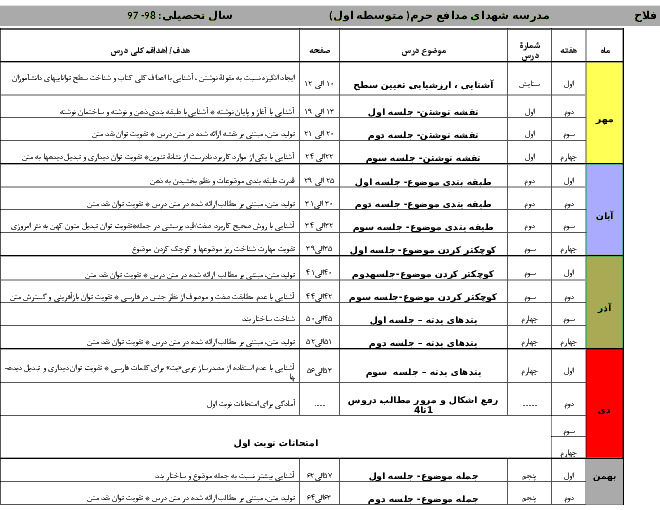 طرح درس سالانه نگارش پایه هفتم