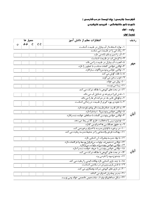 چک لیست (فهرست وارسی) فارسی اول ابتدایی نوبت اول (مهر، آبان، آذر و دی)