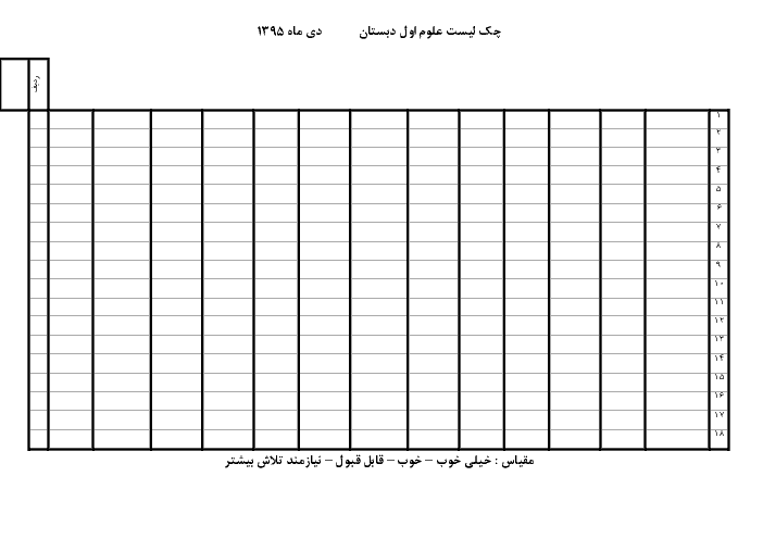 چک لیست علوم تجربی کلاس اول دبستان | دی ماه