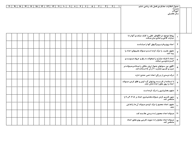 جدول انتظارات عملکردی کل ریاضی پایه ششم دبستان 