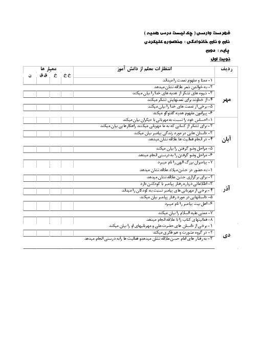 چک لیست (فهرست وارسی) هدیه های آسمان دوم ابتدایی نوبت اول (مهر، آبان، آذر و دی)