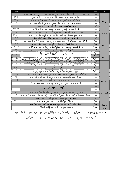 بودجه بندی درس فارسی و نگارش 1 رشته های فنی و حرفه ای و کار و دانش هنرستان سال تحصیلی 98-97 