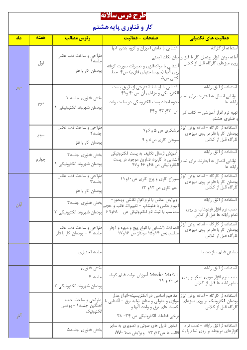 طرح درس سالانه کار و فناوری هشتم 