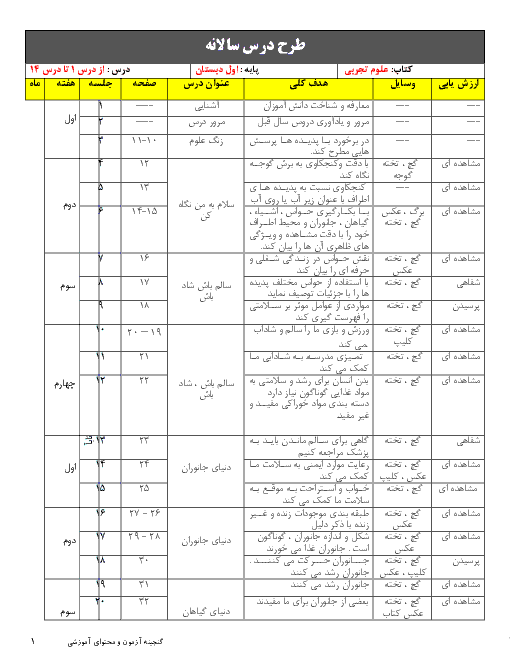 طرح درس سالانه علوم تجربی اول دبستان | درس 1 تا 14