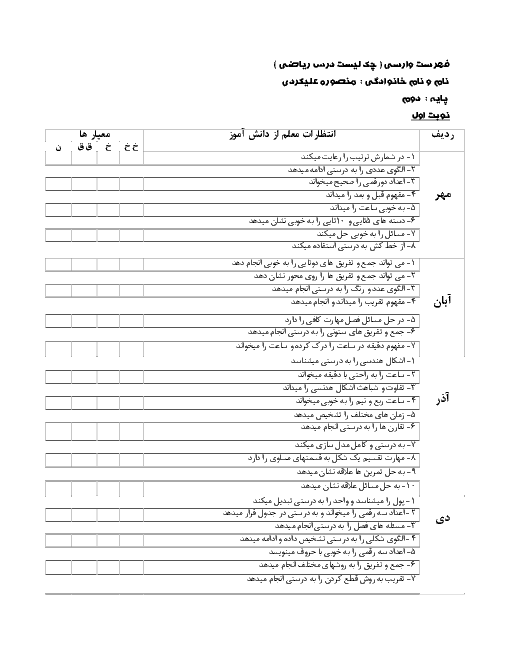 چک لیست (فهرست وارسی) ریاضی دوم ابتدایی نوبت اول (مهر، آبان، آذر و دی)