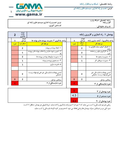 جدول ارزشیابی نصب و راه‌اندازی سیستم‌های رایانه‌ای پایۀ دهم رشتۀ شبکه و نرم افزار رایانه | پودمان 1 تا 5