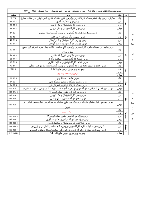 بودجه بندي سالانه درس فارسی و نگارش (3) دوازدهم رشته مشترک شاخۀ فنی و حرفه‌ای دبیرستان