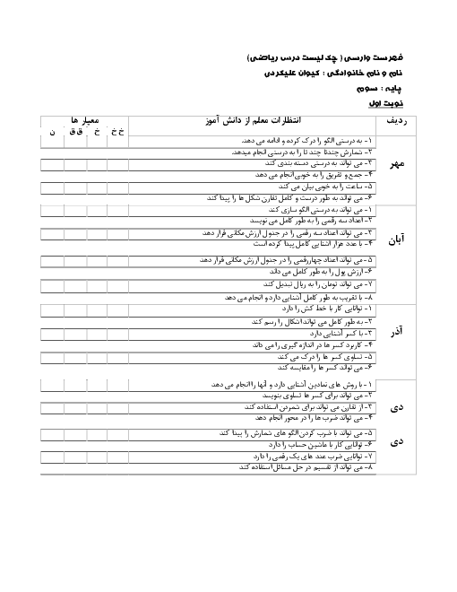 چک لیست (فهرست وارسی) ریاضی سوم ابتدایی نوبت اول (مهر، ابان، آذر و دی)