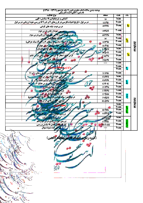 بودجه بندی سالانه کتاب علوم و فنون ادبی پایه یازدهم انسانی (1399-1398)