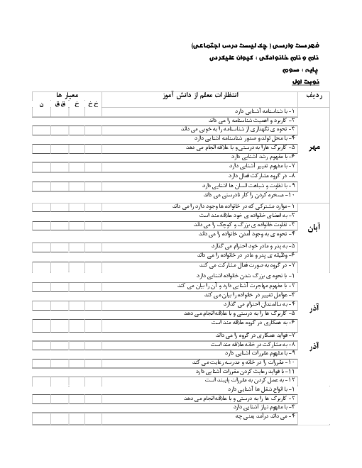 چک لیست (فهرست وارسی) مطالعات اجتماعی سوم ابتدایی نوبت اول (مهر، آبان، آذر و دی)