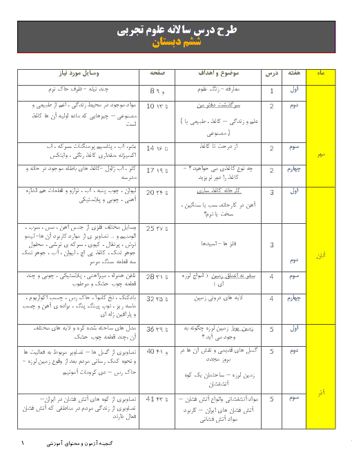 طرح درس سالانه علوم تجربی ششم دبستان | درس 1 تا 14