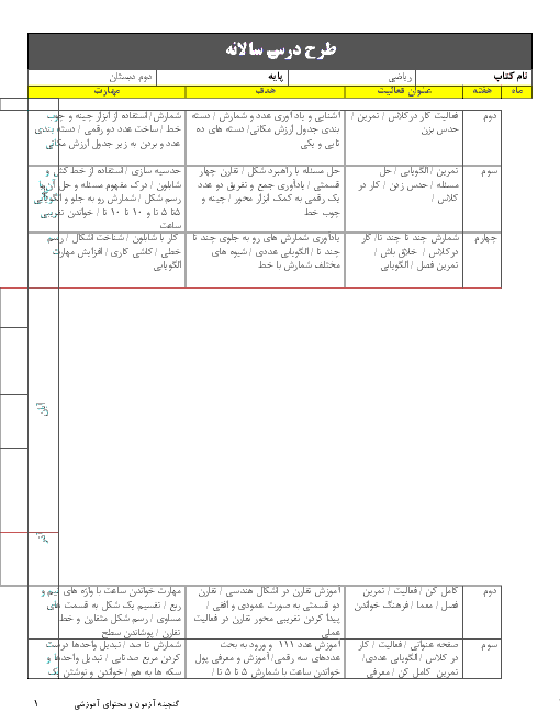 طرح درس سالیانه ریاضی دوم دبستان 