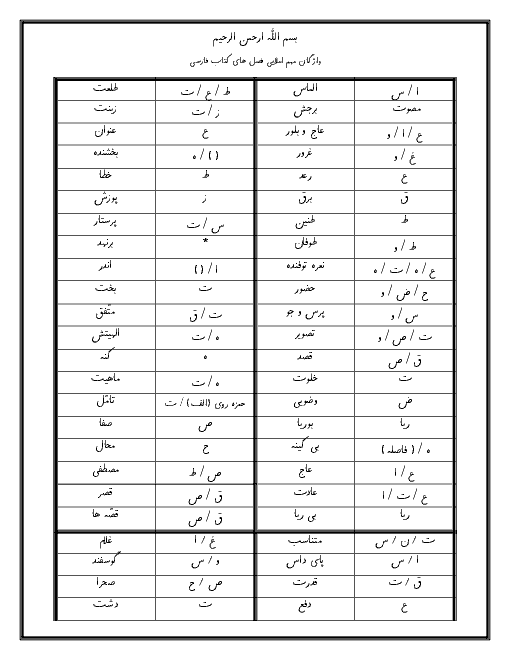 واژگان مهم املایی فارسی هشتم  | درس 1 تا 8