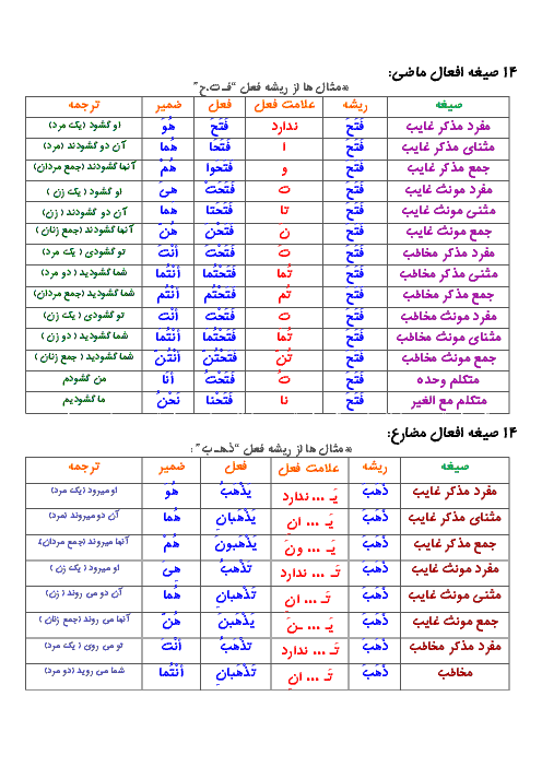 صرف 14 صیغۀ فعل ماضی و مضارع در عربی