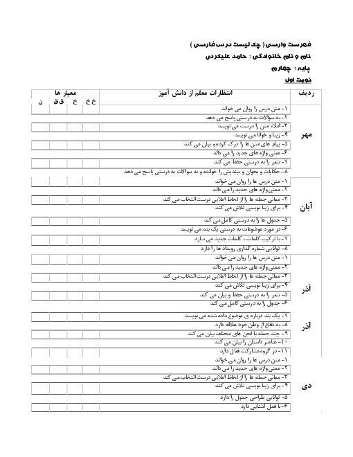 چک لیست (فهرست وارسی) فارسی چهارم ابتدایی نوبت اول (مهر، آبان، آذر و دی)