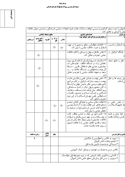 طرح درس روزانۀ تاریخ (2) یازدهم رشتۀ انسانی  | درس 7: جهانِ اسلام در عصر خلافت عباسی