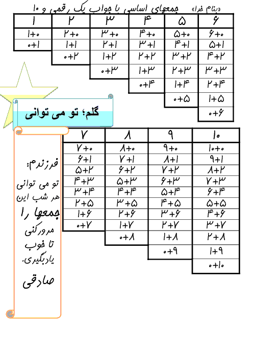 تمرین جمع‌های اساسی با جواب یک رقمی  و 10