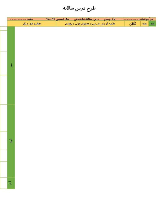 طرح درس سالانه ی مطالعات اجتماعی چهارم دبستان