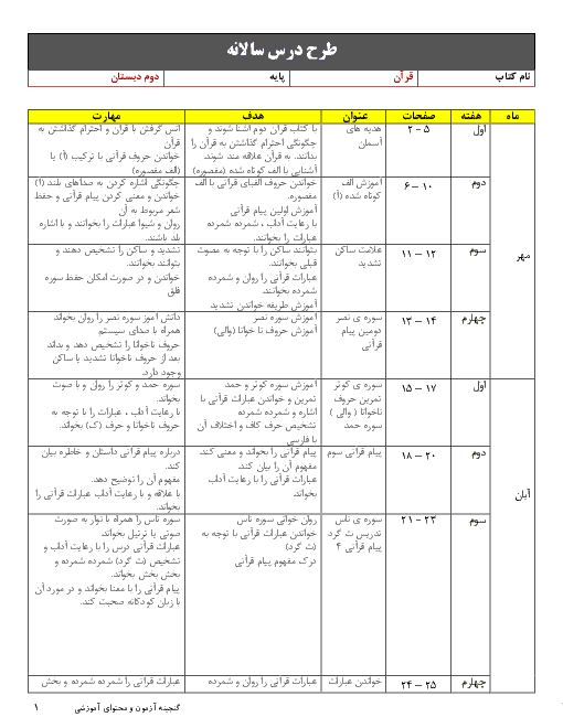 طرح درس سالانه قرآن دوم دبستان | از درس 1 تا درس 14
