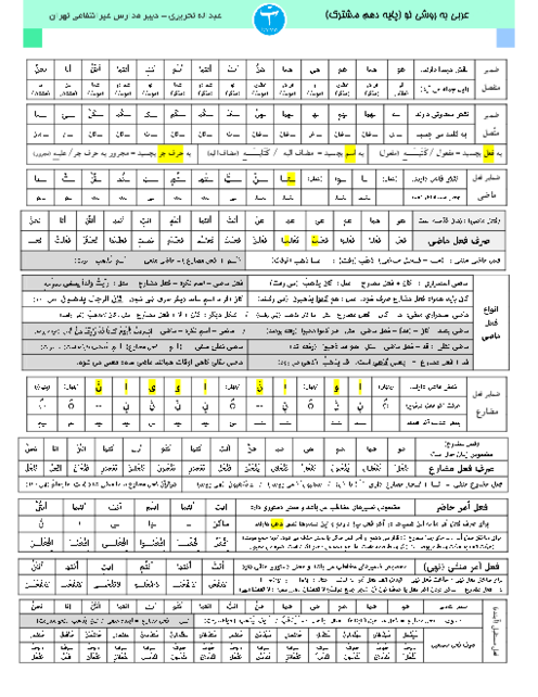 قواعد عربی شب امتحان پایه دهم 