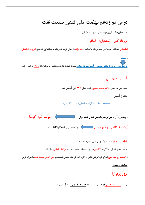 جزوه جامع شب امتحانی تاریخ معاصر یازدهم دروس 12 تا 26