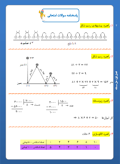 راهنمای حل تمرین‌های کتاب ایستگاه ریاضی هفتم