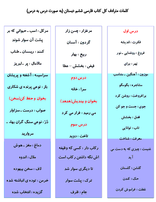 مترادف کلمات کتاب فارسی ششم ابتدائی | درس به درس