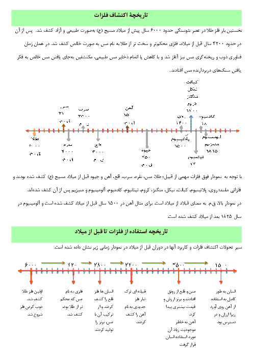 تحقیق جمع آوری اطلاعات صفحه 2 علوم تجربی نهم | چگونگی به کارگیری فلزهای مختلف از زمان کشف تاکنون