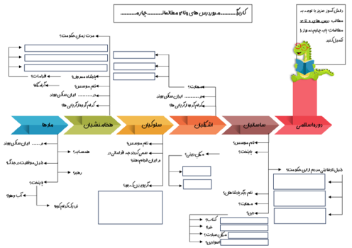 کاربرگ مرور درس 11 تا 14 مطالعات چهارم ابتدائی