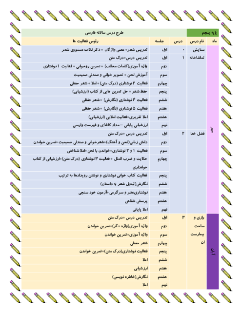 طرح درس سالانه فارسی پنجم