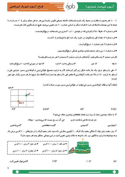 سوالات آمادگی آزمون تیزهوشان ششم ابتدایی