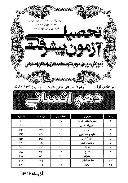 سوالات آزمون پیشرفت تحصیلی پایه دهم رشته انسانی استان اصفهان با پاسخ کلیدی | آذر 96