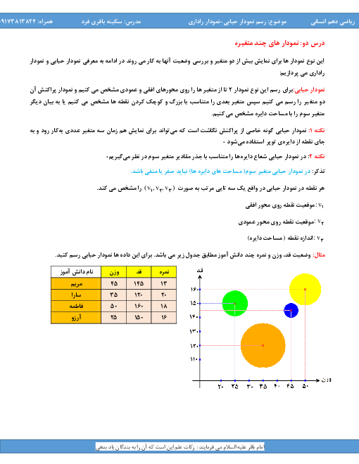 جزوه آموزشی ریاضی و آمار (1) دهم انسانی | نمودارهای چند متغیره (نمودار راداری و حبابی)