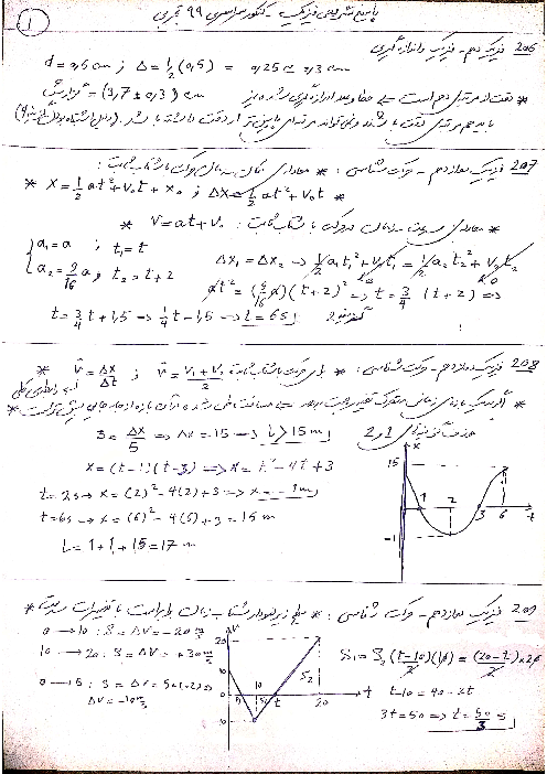 حل تشریحی تست های فیزیک کنکور سراسری گروه علوم تجربی داخل کشور سال 1399