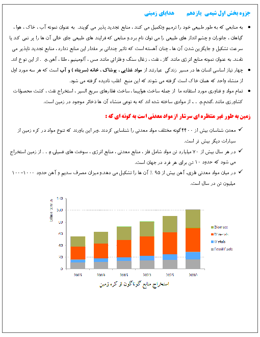 جزوه آموزشی شیمی یازدهم مشترک ریاضی و تجربی | فصل اوّل: قدر هدایای زمینی را بدانیم