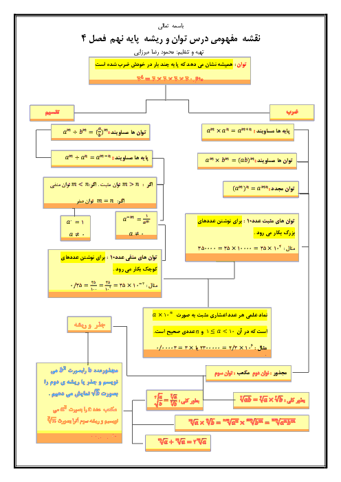 نقشه مفهومی فصل توان و ریشه پایه نهم